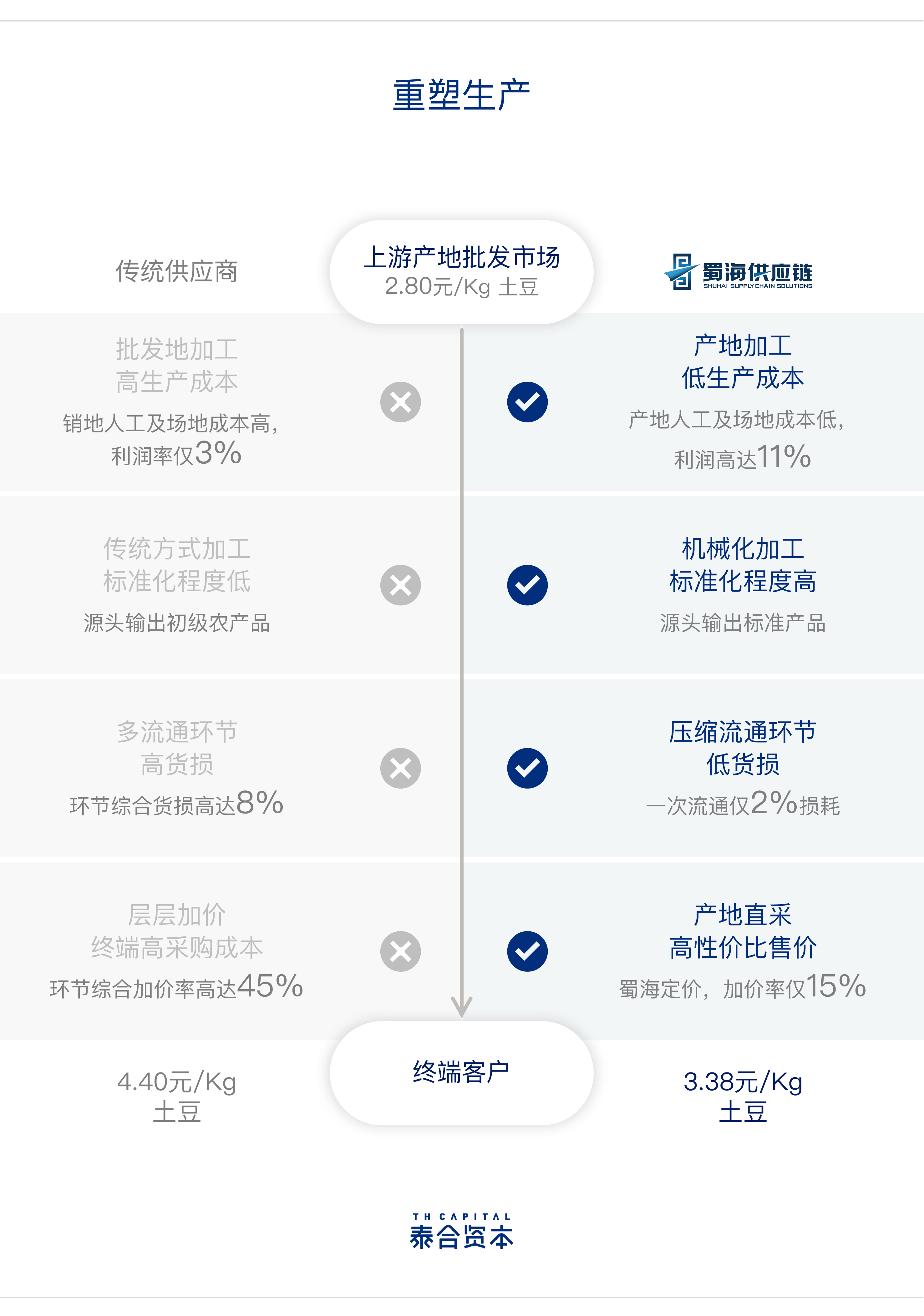 新葡的京集团350vip8888-欢迎您